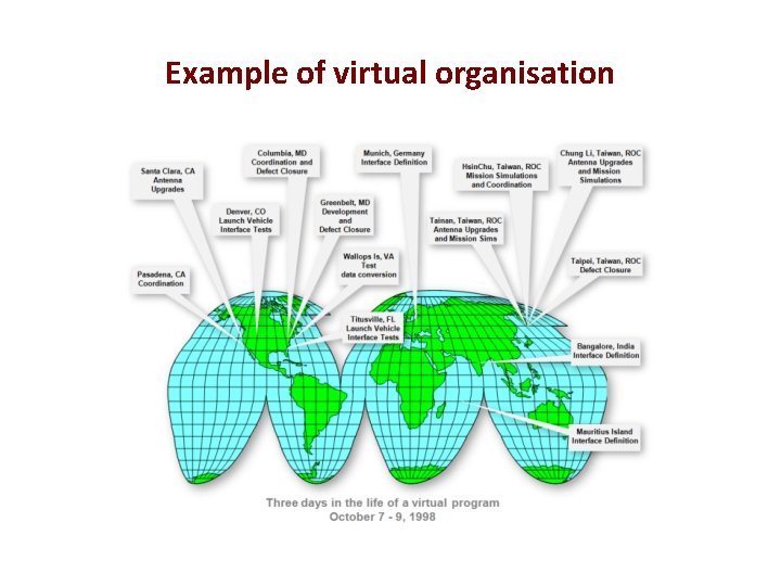 Example of virtual organisation 