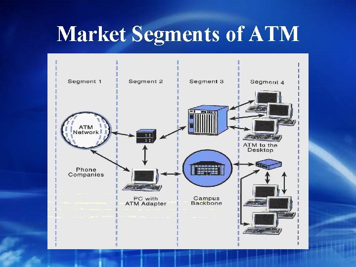 Market Segments of ATM 