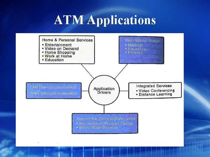 ATM Applications 