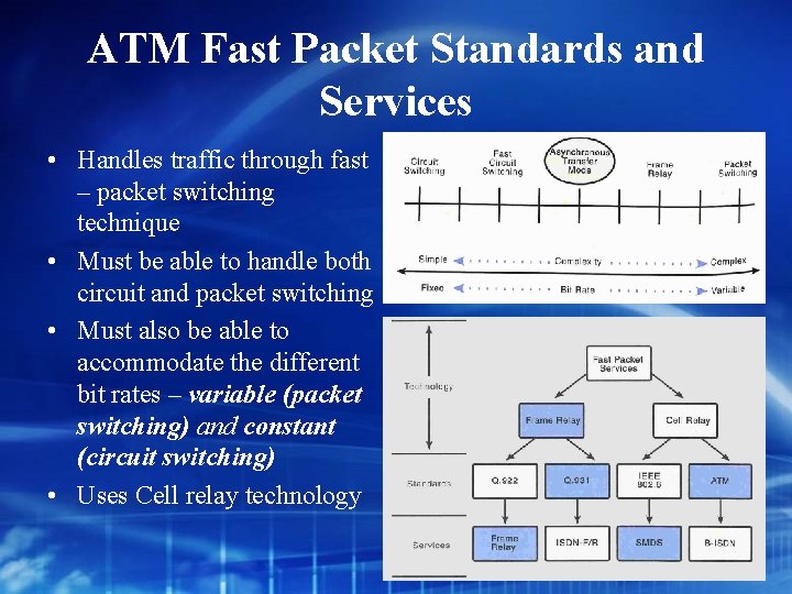 ATM Fast Packet Standards and Services • Handles traffic through fast – packet switching