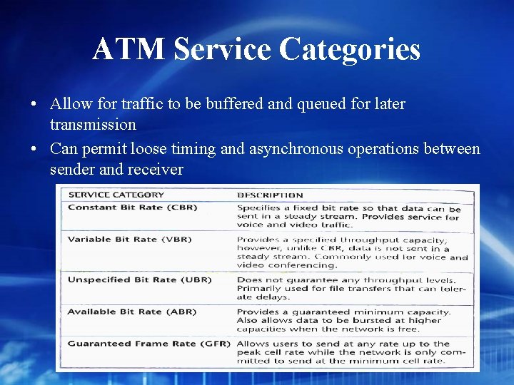 ATM Service Categories • Allow for traffic to be buffered and queued for later