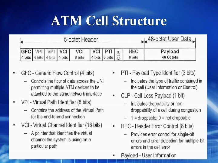 ATM Cell Structure 