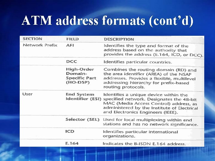 ATM address formats (cont’d) 