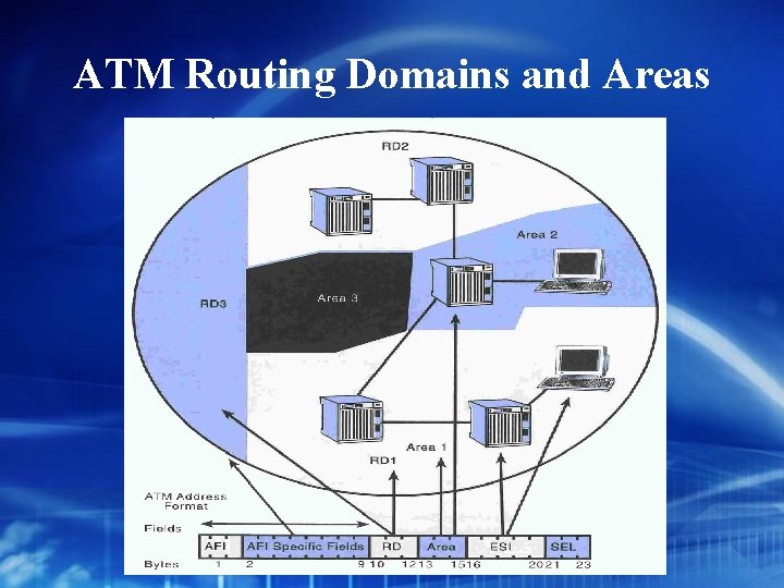 ATM Routing Domains and Areas 