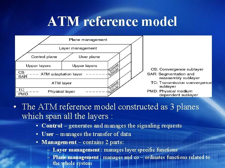 ATM reference model • The ATM reference model constructed as 3 planes which span