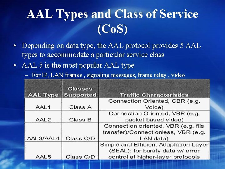 AAL Types and Class of Service (Co. S) • Depending on data type, the