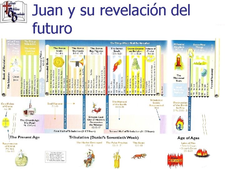 Juan y su revelación del futuro Juan y su revelación del futuro