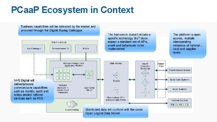 PCaa. P Ecosystem in Context 