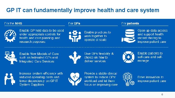 GP IT can fundamentally improve health and care system 6 