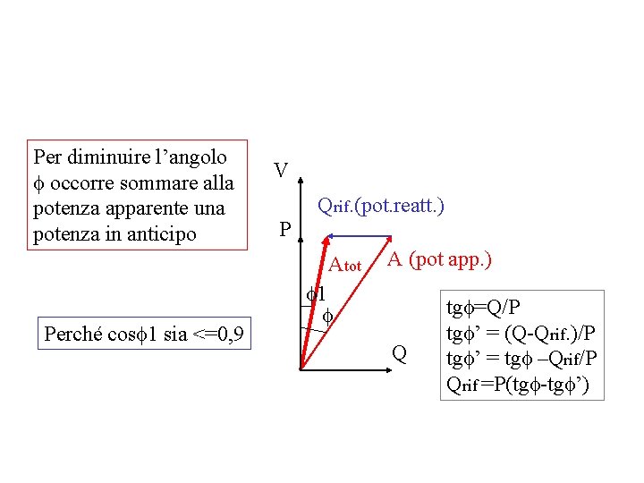 Per diminuire l’angolo f occorre sommare alla potenza apparente una potenza in anticipo V Per diminuire l’angolo f occorre sommare alla potenza apparente una potenza in anticipo V