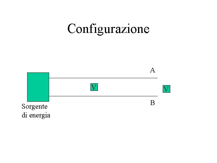 Configurazione A V Sorgente di energia V B Configurazione A V Sorgente di energia V B