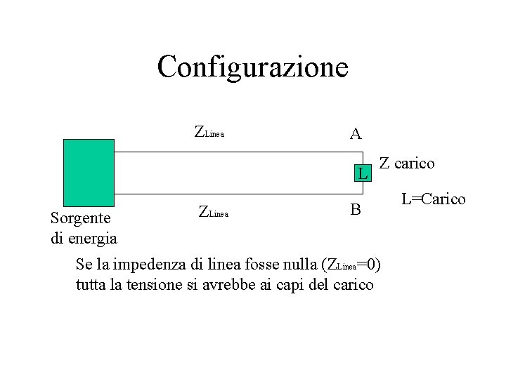 Configurazione ZLinea A L Sorgente di energia ZLinea Z carico B Se la impedenza Configurazione ZLinea A L Sorgente di energia ZLinea Z carico B Se la impedenza