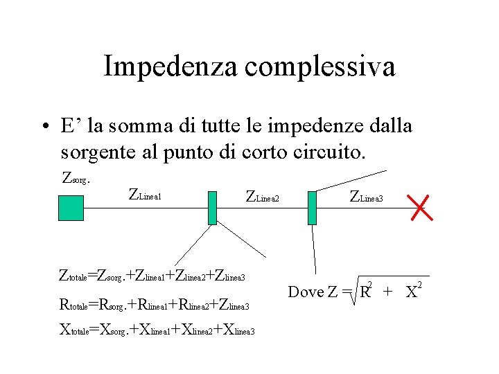 Impedenza complessiva • E’ la somma di tutte le impedenze dalla sorgente al punto Impedenza complessiva • E’ la somma di tutte le impedenze dalla sorgente al punto