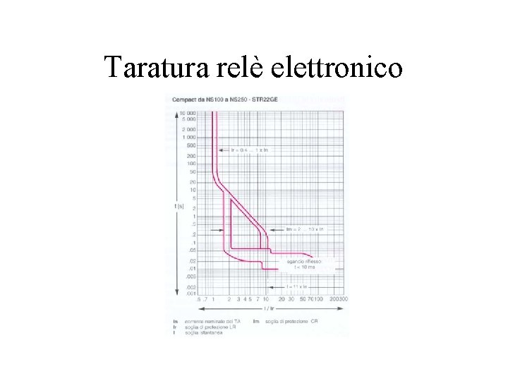 Taratura relè elettronico Taratura relè elettronico