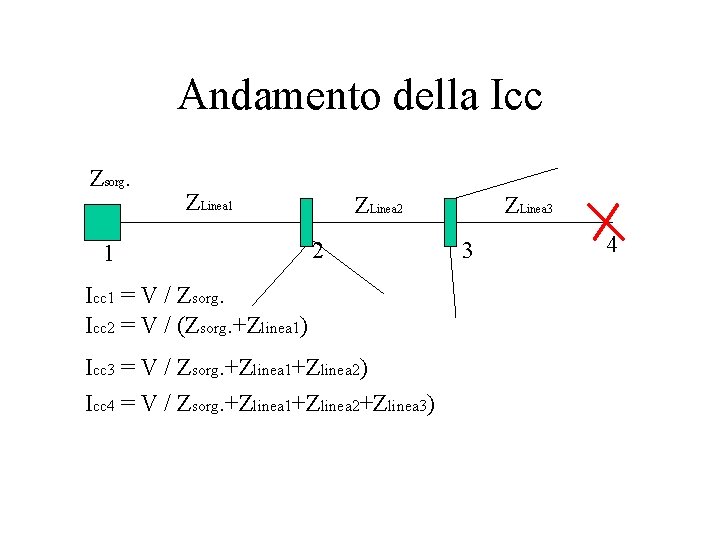Andamento della Icc Zsorg. ZLinea 1 1 ZLinea 2 2 Icc 1 = V Andamento della Icc Zsorg. ZLinea 1 1 ZLinea 2 2 Icc 1 = V