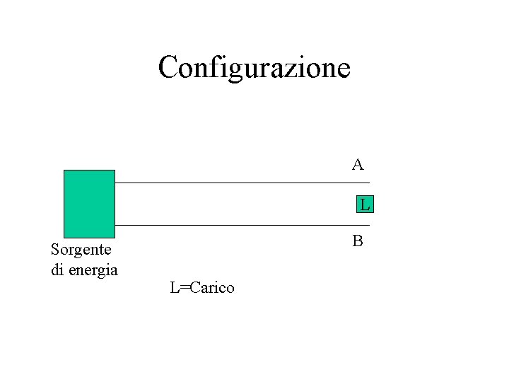 Configurazione A L Sorgente di energia B L=Carico Configurazione A L Sorgente di energia B L=Carico