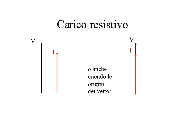 Carico resistivo V V I I o anche unendo le origini dei vettori Carico resistivo V V I I o anche unendo le origini dei vettori