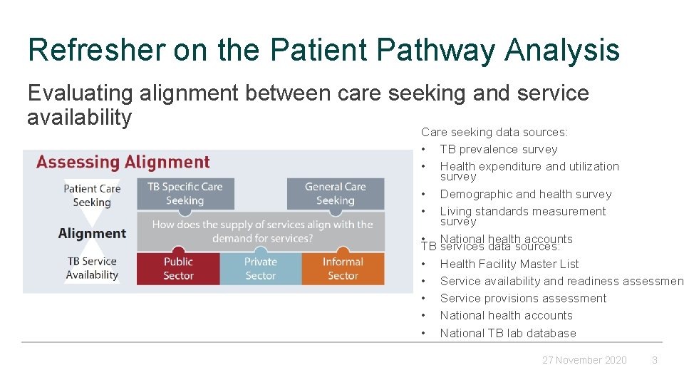 Refresher on the Patient Pathway Analysis Evaluating alignment between care seeking and service availability