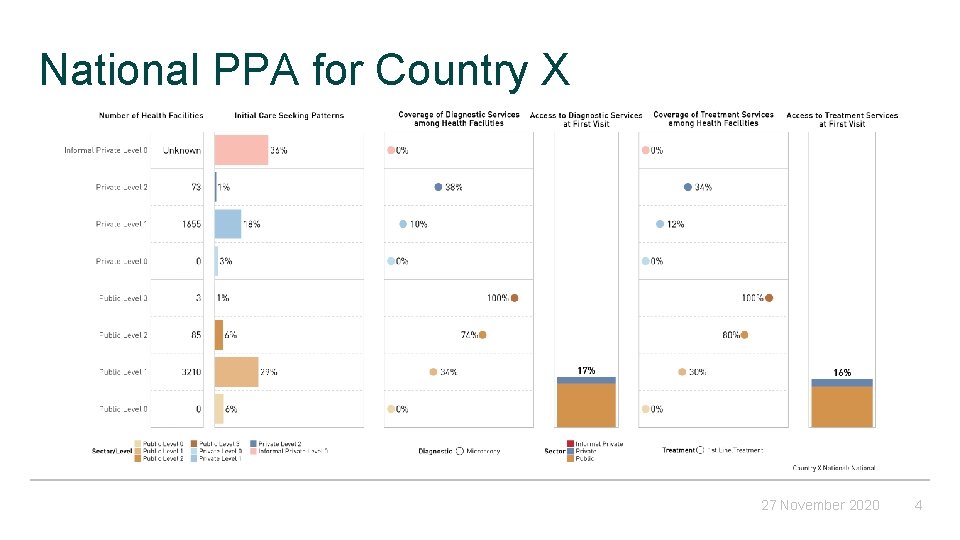 National PPA for Country X 27 November 2020 4 