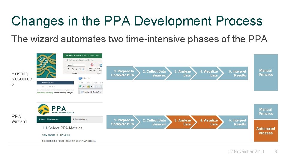 Changes in the PPA Development Process The wizard automates two time-intensive phases of the