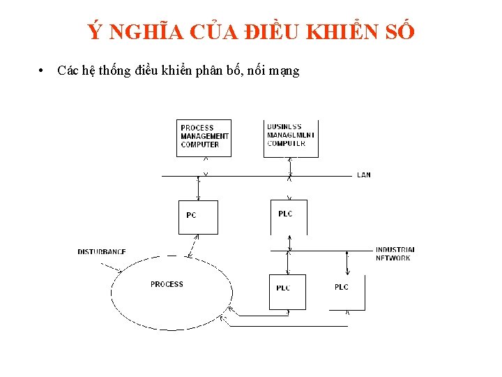 Ý NGHĨA CỦA ĐIỀU KHIỂN SỐ • Các hệ thống điều khiển phân bố,