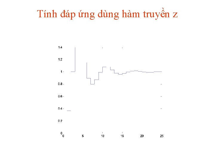 Tính đáp ứng dùng hàm truyền z 