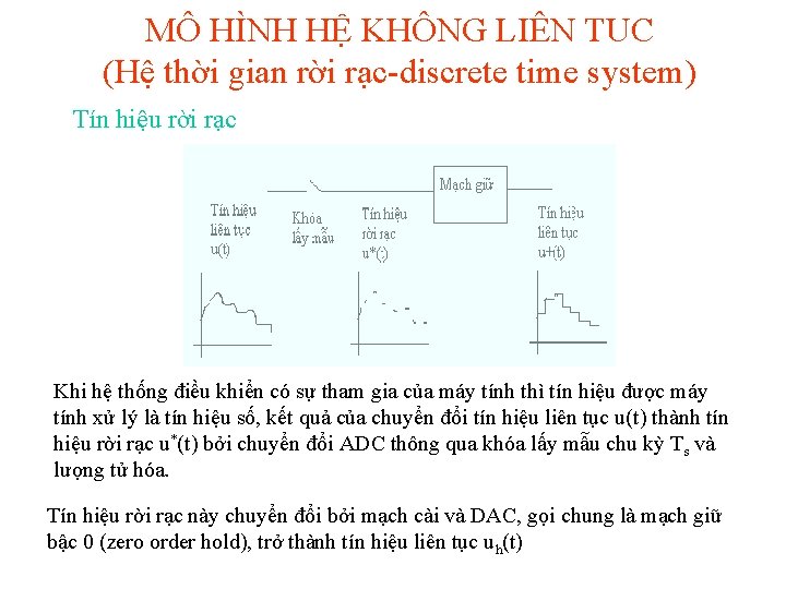 MÔ HÌNH HỆ KHÔNG LIÊN TUC (Hệ thời gian rời rạc-discrete time system) Tín