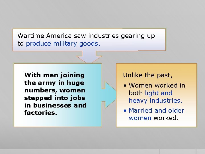 Wartime America saw industries gearing up to produce military goods. With men joining the