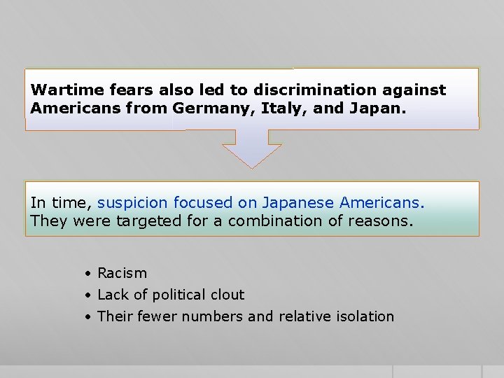 Wartime fears also led to discrimination against Americans from Germany, Italy, and Japan. In