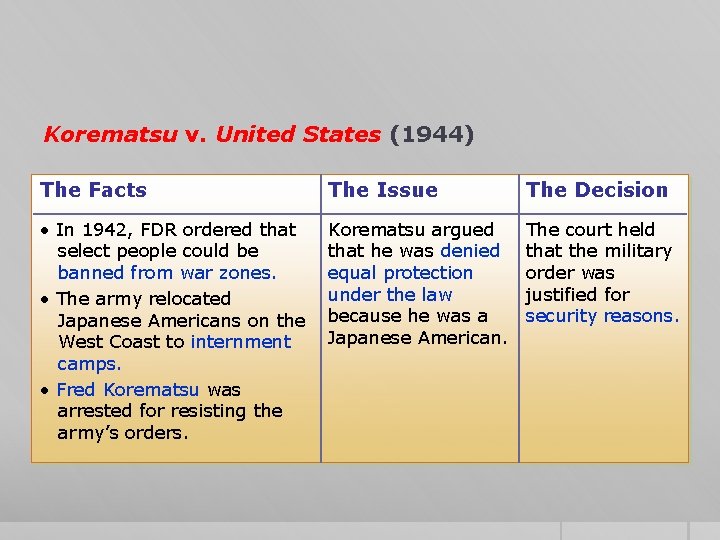 Korematsu v. United States (1944) The Facts The Issue The Decision • In 1942,