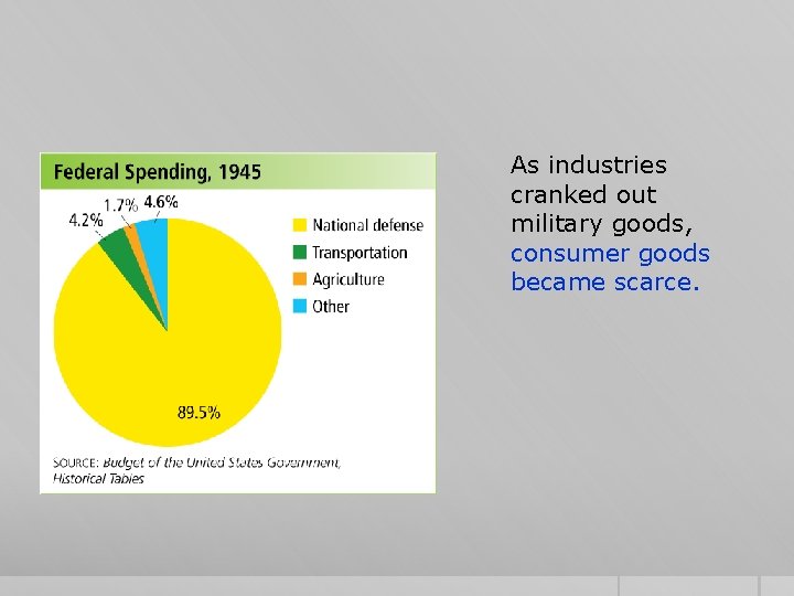 As industries cranked out military goods, consumer goods became scarce. 