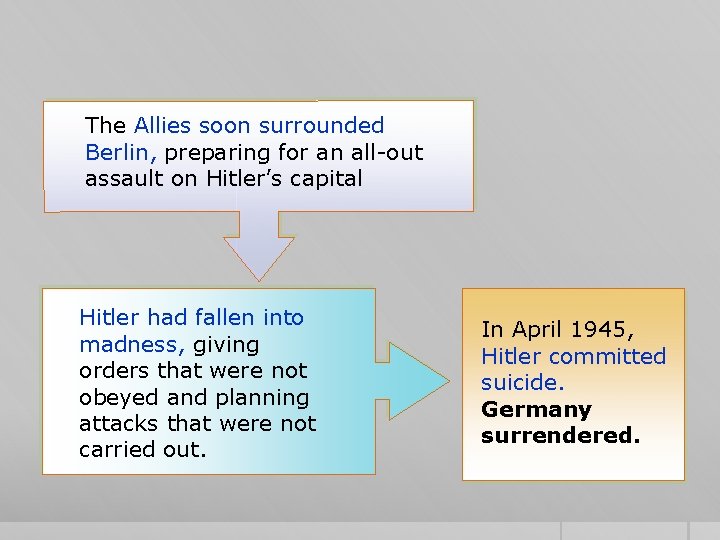 The Allies soon surrounded Berlin, preparing for an all-out assault on Hitler’s capital Hitler