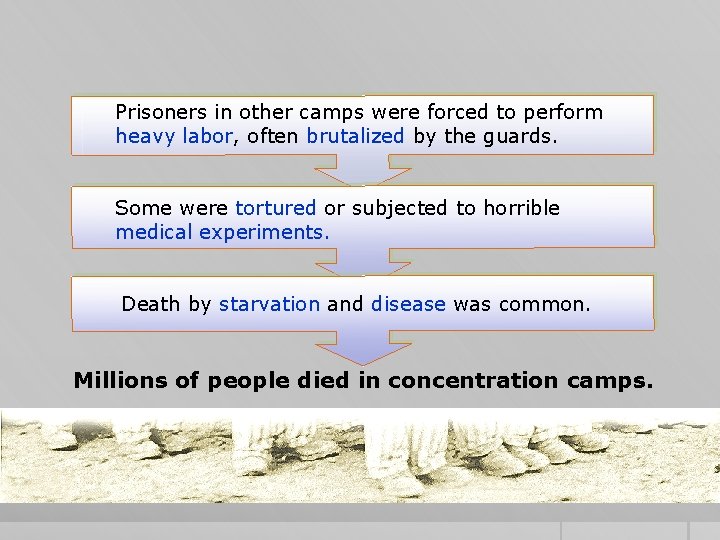 Prisoners in other camps were forced to perform heavy labor, often brutalized by the