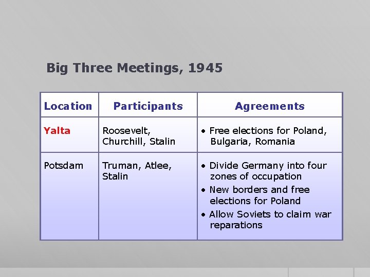 Big Three Meetings, 1945 Location Participants Agreements Yalta Roosevelt, Churchill, Stalin • Free elections