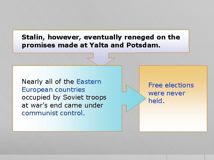 Stalin, however, eventually reneged on the promises made at Yalta and Potsdam. Nearly all