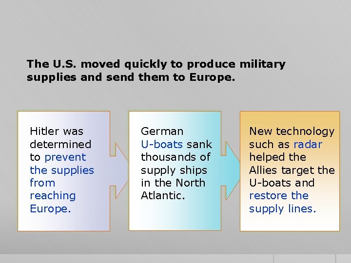 The U. S. moved quickly to produce military supplies and send them to Europe.