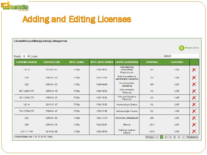 Adding and Editing Licenses Adding and Editing Licenses