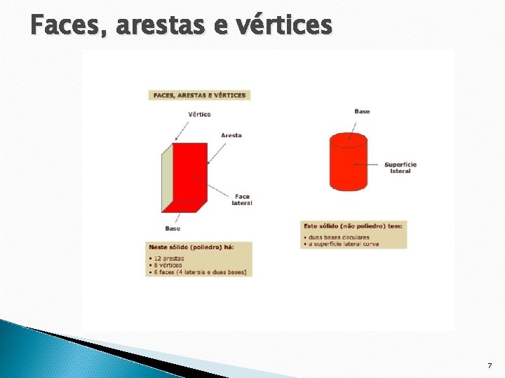 Faces, arestas e vértices 7 
