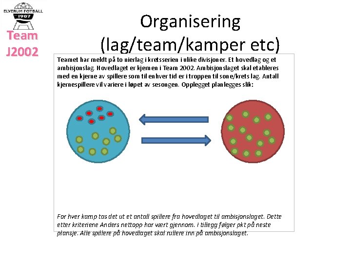 Team J 2002 Organisering (lag/team/kamper etc) Teamet har meldt på to nierlag i kretsserien