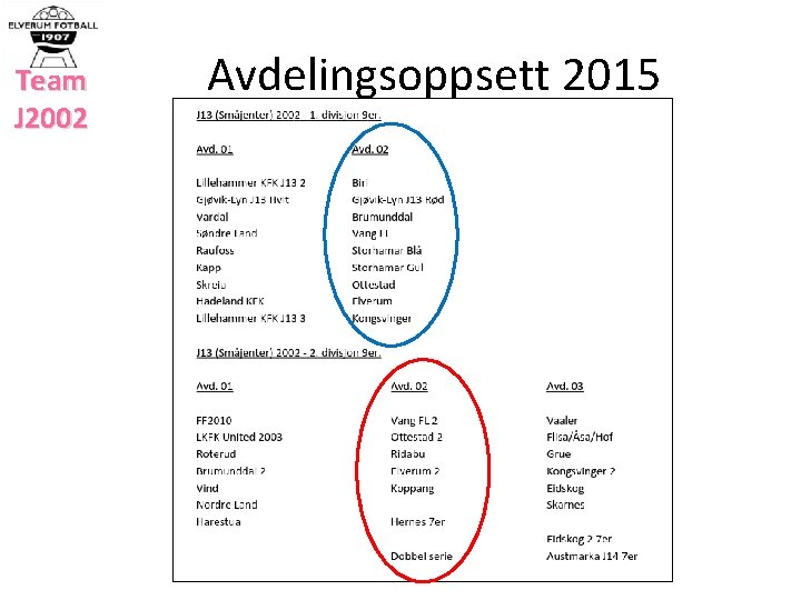 Team J 2002 Avdelingsoppsett 2015 