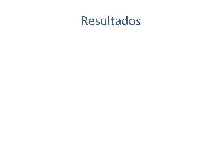 Resultados 