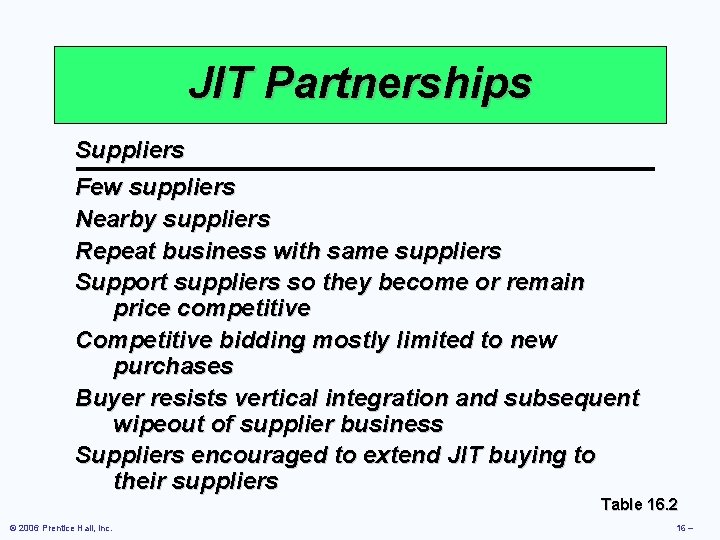 JIT Partnerships Suppliers Few suppliers Nearby suppliers Repeat business with same suppliers Support suppliers JIT Partnerships Suppliers Few suppliers Nearby suppliers Repeat business with same suppliers Support suppliers