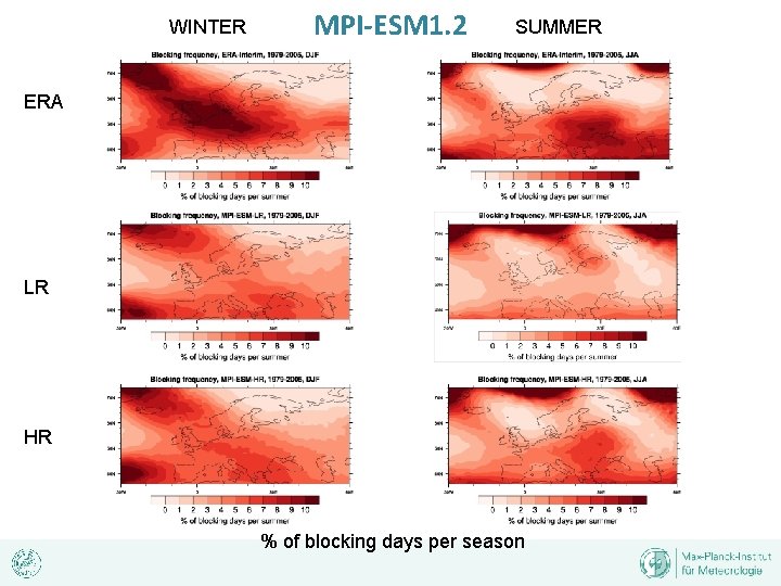 WINTER MPI-ESM 1. 2 SUMMER ERA LR HR % of blocking days per season