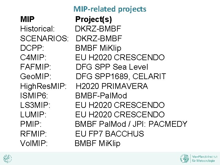 MIP-related projects MIP Historical: SCENARIOS: DCPP: C 4 MIP: FAFMIP: Geo. MIP: High. Res.