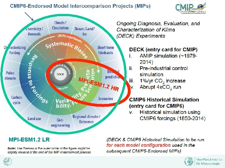 MPI- ESM MPI-ESM 1. 2 LR 1. 2 H R 