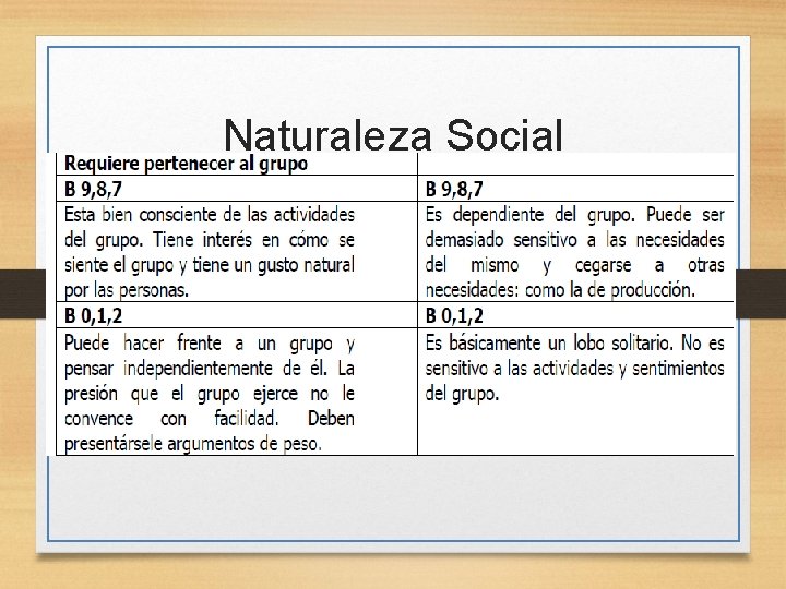 Naturaleza Social 