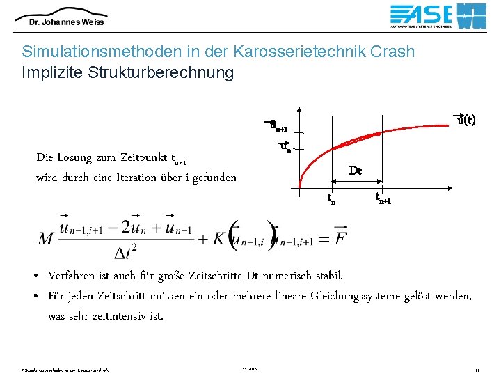 Simulationsmethoden in der Karosserietechnik Crash Implizite Strukturberechnung u(t) un+1 un Die Lösung zum Zeitpunkt