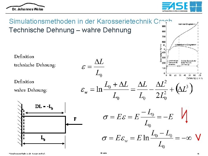 Simulationsmethoden in der Karosserietechnik Crash Technische Dehnung – wahre Dehnung Definition technische Dehnung: Definition