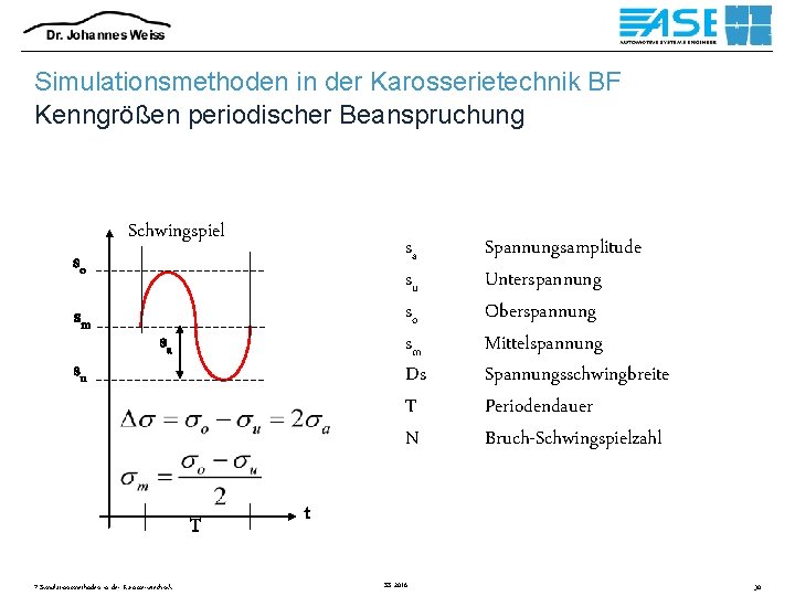 Simulationsmethoden in der Karosserietechnik BF Kenngrößen periodischer Beanspruchung so sm su Schwingspiel sa su