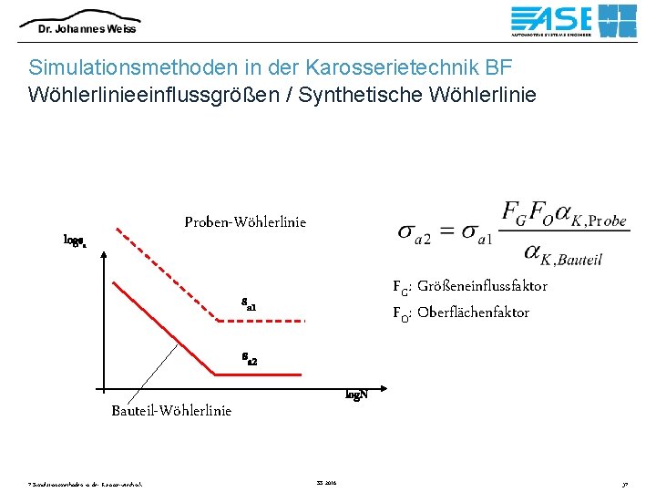 Simulationsmethoden in der Karosserietechnik BF Wöhlerlinieeinflussgrößen / Synthetische Wöhlerlinie Proben-Wöhlerlinie logsa FG: Größeneinflussfaktor FO: